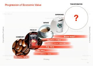 Progression of Economic Value                                                       TRANSFORMATION




                                                                                                               ?
    Differentiated                                                                     EXPERIENCE                            Relevant to

                                                                        Customization
                                                                                                          Guide
                                                                                                     Transformations
                                                                     SERVICE


                                                 Customization
Competitive Position




                                                                                                                                       Needs of Customers
                                                 PRODUCT
                                                                                   Stage
                                                                                Experiences
                                                                                                           Commoditization


                                 COMMODITY                                                          Shared Value?
                                                        Make
                                                        Goods               Experience Value
                                                                                  Commoditization
                                                                           hedonic, social value, etc.

                                  Extract                                 Sign Value
                                Commodities
                                                          Commoditization
                                                          Use Value

                                                                 Utilitarian Value
    Undifferentiated                                                                                                     Irrelevant to
                                Exchange Value
                       Market                                         Pricing                                           Premium
                                                                                                                                  42
 