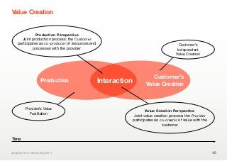 Value Creation


               Production Perspective
      Joint production process: the Customer
    participates as co-producer of resources and                                            Customer’s
             processes with the provider                                                   Independent
                                                                                          Value Creation




                                                                           Customer’s
                    Production                     Interaction          Value Creation



         Provider’s Value
                                                                         Value Creation Perspective
           Facilitation
                                                                 Joint value creation process: the Provider
                                                                 participates as co-creator of value with the
                                                                                  customer


Time


adapted from Grönroos (2011)                                                                                    48
 