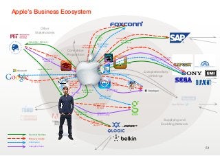 Disclosing Shared Value in Business Ecosystems