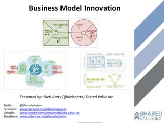 Business Model Innovation




              Presented by: Niels Aarts (@nielsaarts) Shared Value Inc.
Twitter:      @sharedvalueinc
Facebook:     www.facebook.com/sharedvalueinc
LinkedIn:     www.linkedin.com/company/shared-value-inc-
SlideShare:   www.slideshare.net/sharedvalueinc
 