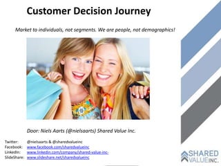 Customer Decision Journey
     Market to individuals, not segments. We are people, not demographics!




              Door: Niels Aarts (@nielsaarts) Shared Value Inc.
Twitter:      @nielsaarts & @sharedvalueinc
Facebook:     www.facebook.com/sharedvalueinc
LinkedIn:     www.linkedin.com/company/shared-value-inc-
SlideShare:   www.slideshare.net/sharedvalueinc
 