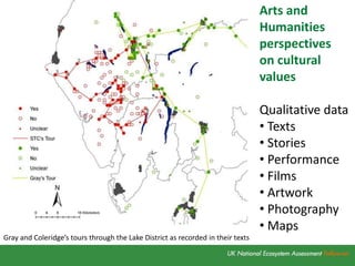Arts and
Humanities
perspectives
on cultural
values
Qualitative data
• Texts
• Stories
• Performance
• Films
• Artwork
• Photography
• Maps
Gray and Coleridge’s tours through the Lake District as recorded in their texts
 