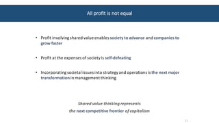 All	profit	is	not	equal
11
• Profit	involving	shared	value	enables	society	to	advance and	companies	to	
grow	faster
• Profit	at	the	expenses	of	society	is	self-defeating
• Incorporating	societal	issues	into	strategy	and	operations	is	the	next	major	
transformation in	management	thinking
Shared	value	thinking	represents	
the	next	competitive	frontier	of	capitalism
All	profit	is	not	equal
 