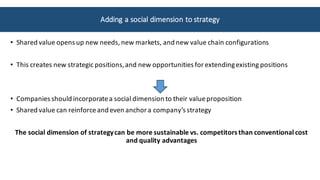 Adding	a	Social	Dimension	to	Strategy
• Shared	value	opens	up	new	needs,	new	markets,	and	new	value	chain	configurations
• This	creates	new	strategic	positions,	and	new	opportunities	for	extending	existing	positions
• Companies	should	incorporate	a	social	dimension	to	their	value	proposition
• Shared	value	can	reinforce	and	even	anchor	a	company’s	strategy
The	social	dimension	of	strategy	can	be	more	sustainable	vs.	competitors	than	conventional	cost	
and	quality	advantages
Adding	a	social	dimension	to	strategy
 