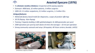 Aravind	Eyecare	(1976)
• To	eliminate	needless	blindness	irrespective	of	the	paying	capacity.	
• Outreach:	4000	beds,	32	million	patients,	3	million	surgeries
• 2009-10:	2.5	million	outpatients,	0.3	million	surgeries,	1.2	million	IOLs
Unique	features
• McDonald	factory	based	model	for	diagnostics,	surgery	&	product	offerings
• 30:70	(Paying	:	Non-Paying)
• Training	/	Capacity	building	(>300	ophthalmologists	 &	>600	paramedics	per	year)
• 2600	operations	per	year	by	each	doctor	(6	times	the	average)	– 10	min	per	operation
• Strong	community	outreach	and	setup		(8	hospitals;	40	Vision	centers;	Aurolab;	LAICO)
18Simultaneous	surgeries	at	Aravind Manufacturing	intra-ocular	lenses	at	Aurolab	
 