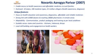 Novartis	Aarogya Parivar	(2007)
• Enable	access	to	health	awareness	and	affordable	medicines	to	rural	families	
• Outreach:	10	states,	100	medicine	types,	0.5	million	villagers	(health	awareness,	diagnosis)
Unique	features
• Focus	on	health	education	and	awareness,	diagnostics,	 affordable	and	reliable	medicines	
• Strong	link	with	22000	doctors	&	reaching	28000	pharmacies	in	remote	areas
• Adaptability	- Communication,	 product	packaging	 and	training	as	per	local	conditions
• Scalable	across	states	and	countries	- Vietnam,	Indonesia,	Kenya
• Local	skill	building	and	engagement	as	health	workers	
20
 