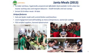 Janta Meals	(2013)
• To	make	nutritious,	hygienically	prepared	and	affordable	food	available	to	the	urban	low-
income	working	class	and	migrant	labourers	– health	benefits	and	cost	savings
• Served	10.8	million	meals		till	date	
Unique	features
• Hub	and	Spoke	model	with	central	kitchen	and	franchises
• Local	engagement	and	skill-building	as	micro-entrepreneurs;	women	for	cooking
• FSSI	certified	suppliers,	licensed	infrastructure
26
 