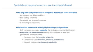 • The	long-term	competitiveness	of	companies	depends	on	social	conditions
− An	educated	and	skilled	workforce
− Safe	working	conditions	
− Sustainable	use	of	natural	resources
− A	flourishing	 local	economy
• Business	has	an	essential	role	to	play	in	solving	social	problems
− Only	companies	can	create	prosperity that	funds	government	and	civil	society
− Companies	can	create	solutions	to	many	social	problems	in	ways	that	
governments	and	NGOs	cannot
− Companies	have	the	incentive	to	take	risk
− Competitions	fuels	innovation,	efficiency,	and	adoption
− For-profit	models	are	scalable	and	sustainable
Societal	and	corporate	success	are	inextricably	linked
 