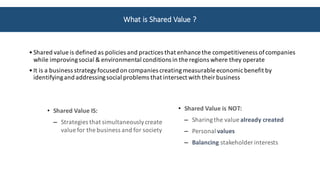• Shared	value	is	defined	as	policies	and	practices	that	enhance	the	competitiveness	of	companies	
while	improving	social	&	environmental	conditions	in	the	regions	where	they	operate	
• It	is	a	business	strategy	focused	on	companies	creating	measurable	economic	benefit	by	
identifying	and	addressing	social	problems	that	intersect	with	their	business
What	is	Shared	Value	?
• Shared	Value	IS:
‒ Strategies	that	simultaneously	create	
value	for	the	business	and	for	society
• Shared	Value	is	NOT:
‒ Sharing	the	value already	created	
‒ Personal values
‒ Balancing stakeholder	interests
 