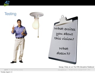 Testing


                                             What excites
                                              you about
                                             this vision?

                                               What
                                              doesn’t?


                                                Senge, Peter, et. al: The Fifth Discipline Fieldbook
      agile42 | The Agile Coaching Company     www.agile42.com |   All rights reserved. Copyright © 2007 - 2012.

Thursday, August 2, 12
 