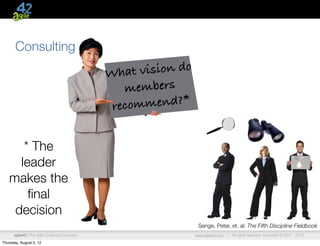 Consulting

                                             Wha  t vision do
                                                members
                                              recom  mend?*


      * The
     leader
   makes the
       ﬁnal
    decision
                                                                 Senge, Peter, et. al: The Fifth Discipline Fieldbook
      agile42 | The Agile Coaching Company                      www.agile42.com |   All rights reserved. Copyright © 2007 - 2012.

Thursday, August 2, 12
 