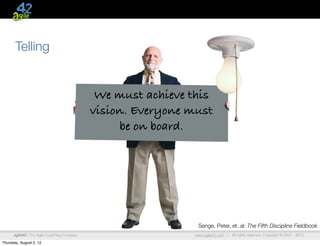 Telling


                                              We must achieve this
                                             vision. Everyone must
                                                  be on board.




                                                               Senge, Peter, et. al: The Fifth Discipline Fieldbook
      agile42 | The Agile Coaching Company                    www.agile42.com |   All rights reserved. Copyright © 2007 - 2012.

Thursday, August 2, 12
 
