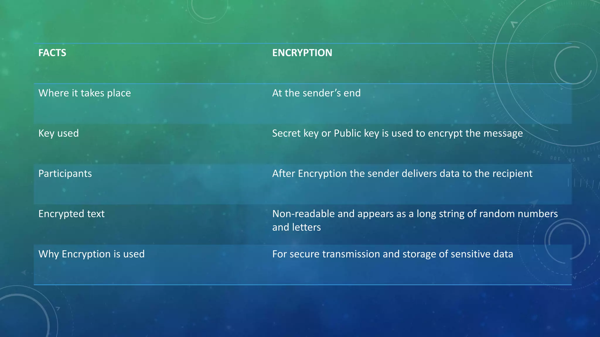 Encryption and Decryption | PPTX