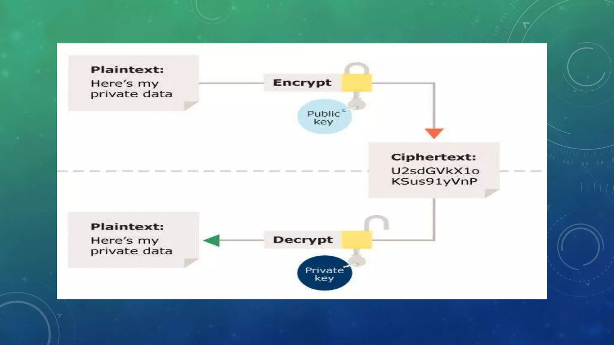 Encryption and Decryption | PPTX