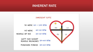 INHERENT RATE
 
