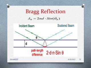 Bragg Reflection
2 ( )B Bnd Sin  
9/15/2017SHAREEF 11
 