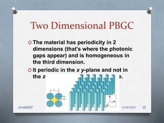 Two Dimensional PBGC
O The material has periodicity in 2
dimensions (that's where the photonic
gaps appear) and is homogeneous in
the third dimension.
O It periodic in the x y-plane and not in
the z-direction as for the 1d lattice.
9/15/2017SHAREEF 15
 