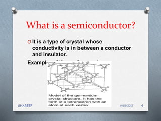 What is a semiconductor?
O It is a type of crystal whose
conductivity is in between a conductor
and insulator.
Examples: Silicon Germanium
9/15/2017SHAREEF 4
 