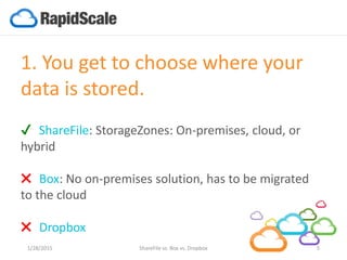crashplan vs box vs dropbox crashplan vs box vs dropbox