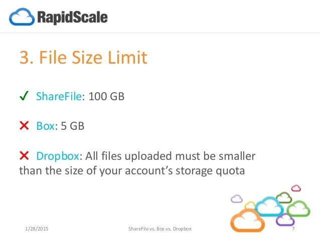 sharefile vs box vs dropbox box file size limit