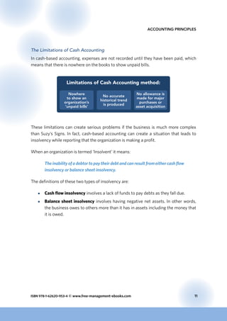 Comprehensive Guide to Basic Accounting Principles and Financial ...