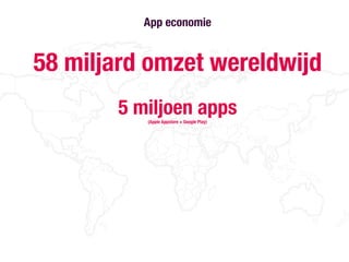 58 miljard omzet wereldwijd
5 miljoen apps(Apple Appstore + Google Play)
6.100 miljard omzet in 2021!
App economie
 
