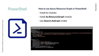 Webinar slides: Getting started with Azure Resource Graph | PPT