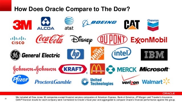 What are the 30 Dow Jones companies?