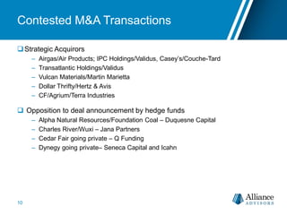 Contested M&A Transactions
Strategic Acquirors
– Airgas/Air Products; IPC Holdings/Validus, Casey’s/Couche-Tard
– Transatlantic Holdings/Validus
– Vulcan Materials/Martin Marietta
– Dollar Thrifty/Hertz & Avis
– CF/Agrium/Terra Industries
 Opposition to deal announcement by hedge funds
– Alpha Natural Resources/Foundation Coal – Duquesne Capital
– Charles River/Wuxi – Jana Partners
– Cedar Fair going private – Q Funding
– Dynegy going private– Seneca Capital and Icahn
10
 