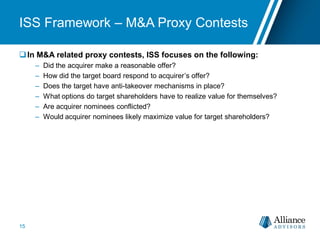 ISS Framework – M&A Proxy Contests
In M&A related proxy contests, ISS focuses on the following:
– Did the acquirer make a reasonable offer?
– How did the target board respond to acquirer’s offer?
– Does the target have anti-takeover mechanisms in place?
– What options do target shareholders have to realize value for themselves?
– Are acquirer nominees conflicted?
– Would acquirer nominees likely maximize value for target shareholders?
15
 