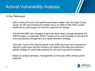 Activist Vulnerability Analysis
 Key Takeaways
– ABC’s share price has under-performed its peer median over the longer 5-year
period. As ISS and institutional investors focus on relative TSR, ABC’s under-
performance could support an activist’s argument for change.
– The fact that ABC has managed to generate above-peer-average operating and
EBITA margins, in particular, ROIC in excess of its cost-of-capital, is indicative of
a strong expense management and capital allocation strategy.
– That said, much of the revenue growth since 2005 has come from acquisitions.
Activists could argue that the company has failed to formulate and execute a
growth strategy for organically growing the core and acquired businesses.
– Based on analyst estimates, management’s current plan offers limited upside
potential.
20
 