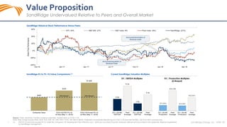 11 SandRidge Energy, Inc. NYSE: SD
Value Proposition
SandRidge Undervalued Relative to Peers and Overall Market
$483
$725
$1,009
Enterprise Value 07/01/18 PDP PV-10
at Strip (May 11, 2018)
07/01/18 Proved PV-10
at Strip (May 11, 2018)
Announced acquisition of
Bonanza Creek
Announced termination of
Bonanza Creek
SandRidge Historical Stock Performance Versus Peers
SandRidge EV to PV-10 Value Comparisons (1) Current SandRidge Valuation Multiples
(40%)
(20%)
0%
20%
40%
60%
Oct-16 Jan-17 Apr-17 Jul-17 Oct-17 Jan-18 Apr-18
SharePricePerformance
WTI: 45% S&P 500: 27% E&P Index: 8% Peer Index: (6%) SandRidge: (27%)
52% Discount
$13,845
$49,386
$12,807
$32,903
EV / 2018E
Production
Peer
Average
EV / 2019E
Production
Peer
Average
2.5x
5.3x
1.6x
3.4x
EV / 2018E
EBITDA
Peer
Average
EV / 2019E
EBITDA
Peer
Average
EV / EBITDA Multiples EV / Production Multiples
($/Boepd)
33% Discount
Source: Public disclosure, FactSet consensus estimates. Market data as of 05/11/18.
Note: Peer comps include AXAS, BCEI, ECR, ESTE, HK, HPR, MPO, PVAC, REI, REN & SBOW. Projections incorporate strip pricing as of 05/11/18 (assumes flat $60 | $2.75 for 2021 and beyond).
(1) PDP PV-10 and total proved PV-10 under the Company’s 3P Development Plan Effective July 1, 2018 are non-GAAP financial measures defined and reconciled in the appendix. Reserves engineered
by SandRidge management.
 
