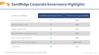 16 SandRidge Energy, Inc. NYSE: SD
SandRidge Corporate Governance Highlights
Governance Highlights SandRidge Shareholder-Friendly Prevalence Among the S&P500
Each Director Elected Annually  90%
Separate Chairman / CEO  48%
Majority Voting Standard  90%
Shareholder Ability to Call Special Meeting  64%
Allows Action by Written Consent  30%
Majority Vote to Amend Charter / Bylaws  60% / 74%
Universal Proxy  NA
Sources: Institutional Shareholder Services, FactSet, Spencer Stuart Board Index 2016, Compensation Advisory Partners
(1) FactSet Bullet Proof Rating System. Scale is from 0-10, with 0 representing the most shareholder-friendly defenses.
 