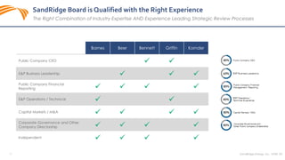 17 SandRidge Energy, Inc. NYSE: SD
Barnes Beer Bennett Griffin Kornder
Public Company CEO  
E&P Business Leadership   
Public Company Financial
Reporting    
E&P Operations / Technical  
Capital Markets / M&A    
Corporate Governance and Other
Company Directorship    
Independent    
SandRidge Board is Qualified with the Right Experience
The Right Combination of Industry Expertise AND Experience Leading Strategic Review Processes
 