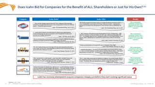 28 SandRidge Energy, Inc. NYSE: SD
Does Icahn Bid for Companies for the Benefit of ALL Shareholders or Just for His Own? (1)
Sources: Public Filings
(1) Permissions for quotations neither sought or obtained
 