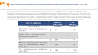 The proved reserve estimates contained in the unrisked 3P development plan summarized in a Form 8-K furnished to the SEC on May 25, 2018 are based on the
Company’s 2017 year-end proved reserve report but differ from Standardized Measure because they have been modified to reflect (i) commodity prices based on May
11, 2018 strip prices through 2020 and $60 per Bbl of oil and $2.75 per Mcf of natural gas for 2021 and beyond rather than the commodity prices required to be used by
the SEC, (ii) current capital expenditure cost estimates, (iii) updated well performance estimates that have been revised to reflect current management estimates based
on additional well performance that was not available at the time of preparation of the 2017 year-end reserve report, (iv) 2018 well production and (v) modified proved
undeveloped locations including eliminations due to scheduling and configuration changes and additions identified based on drilling activity during 2018.
38 SandRidge Energy, Inc. NYSE: SD
Reconciliation of Standardized Measure of Discounted NetCash Flows to PV-10 (3P Development Plan Effective July 1, 2018)
PROVED RESERVES PROVED
DEVELOPED
TOTAL
PROVED
((as of 12/31/2017) ((in millions) ((in millions)
Standardized measure of discounted net
cash flows
$ 574 $ 749
Present value of future net income tax
expense discounted at 10%
- -
PV-10 $ 574 $ 749
Effects of calculating reserves and pricing
under 3D Development Plan Effective
July 1, 2018
151 260
PV-10 of (3P Development Plan Effective
July 1, 2018)
$ 725 $ 1,009
 