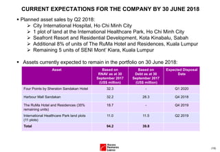 (19)
CURRENT EXPECTATIONS FOR THE COMPANY BY 30 JUNE 2018
▪ Planned asset sales by Q2 2018:
➢ City International Hospital, Ho Chi Minh City
➢ 1 plot of land at the International Healthcare Park, Ho Chi Minh City
➢ Seafront Resort and Residential Development, Kota Kinabalu, Sabah
➢ Additional 8% of units of The RuMa Hotel and Residences, Kuala Lumpur
➢ Remaining 5 units of SENI Mont’ Kiara, Kuala Lumpur
▪ Assets currently expected to remain in the portfolio on 30 June 2018:
Asset Based on
RNAV as at 30
September 2017
(US$ million)
Based on
Debt as at 30
September 2017
(US$ million)
Expected Disposal
Date
Four Points by Sheraton Sandakan Hotel 32.3 - Q1 2020
Harbour Mall Sandakan 32.2 28.3 Q4 2018
The RuMa Hotel and Residences (35%
remaining units)
18.7 - Q4 2019
International Healthcare Park land plots
(11 plots)
11.0 11.5 Q2 2019
Total 94.2 39.8
 