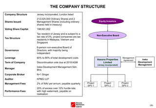 (26)
THE COMPANY STRUCTURE
Company Structure Jersey incorporated, London listed
Shares Issued
212,025,000 Ordinary Shares and 2
Management Shares (including ordinary
shares held in treasury)
Voting Share Capital 198,691,002
Tax Structure
Tax resident of Jersey and is subject to a
tax rate of 0%, project companies are tax
residents in Malaysia, Vietnam and
Singapore
Governance
6-person non-executive Board of
Directors, with majority being
independent
Leverage 60% to 80% of total development costs
Term of Company Discontinuation vote due at 2018 AGM
Manager
Ireka Development Management Sdn.
Bhd.
Corporate Broker N+1 Singer
Auditor KPMG LLP
Management Fees 2% of NAV per annum, payable quarterly
Performance Fees
20% of excess over 10% hurdle rate,
with high watermark, payable on
realisation
Aseana Properties
Limited
(Jersey incorporated)
Ireka
Development
Management
Management
Agreement
Project
SPV 1
Equity Investors
Non-Executive Board
Project
SPV 2
Project
SPV 3
 
