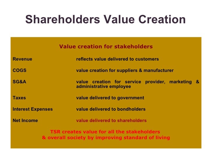 essay shareholder value essay shareholder value