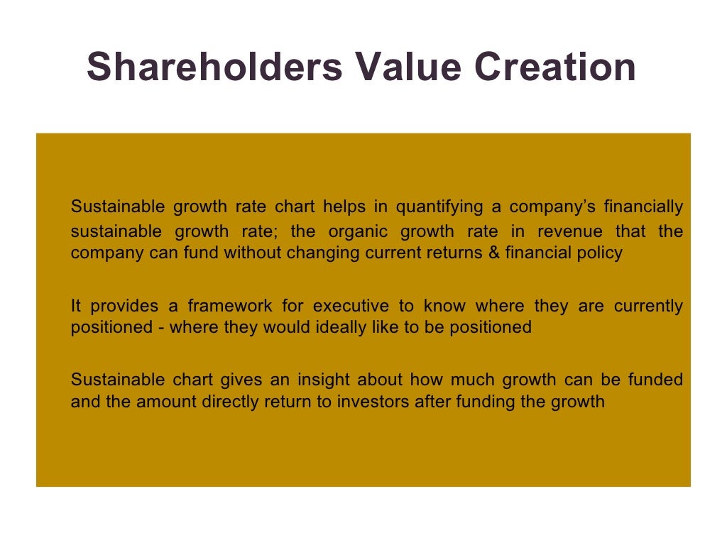 Shareholders Value Creation