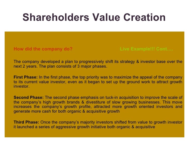 Shareholders Value Creation