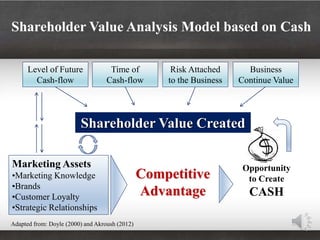Can marketing orientation maximize shareholder value? | PPTX