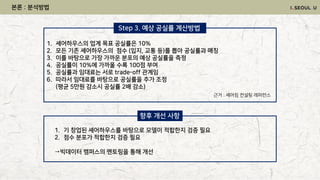 본론 : 분석방법
1. 셰어하우스의 업계 목표 공실률은 10%
2. 모든 기존 셰어하우스의 점수 (입지, 교통 등)를 뽑아 공실률과 매칭
3. 이를 바탕으로 가장 가까운 분포의 예상 공실률을 측정
4. 공실률이 10%에 가까울 수록 100점 부여
5. 공실률과 임대료는 서로 trade-off 관계임
6. 따라서 임대료를 바탕으로 공실률을 추가 조정
(평균 5만원 감소시 공실률 2배 감소)
근거 : 셰어킴 컨설팅 레퍼런스
Step 3. 예상 공실률 계산방법
1. 기 창업된 셰어하우스를 바탕으로 모델이 적합한지 검증 필요
2. 점수 분포가 적합한지 검증 필요
→빅데이터 캠퍼스의 멘토링을 통해 개선
향후 개선 사항
 
