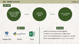 · 쉐어하우스 선택 요인에 관한 연구-경기대학교 행정대학원-
· 국내 쉐어하우스 인식 및 수요특성에 관한 연구-건국대학교 대학원-
· 청년 1인 가구의 주거복지를 위한 쉐어하우스 거주 실태와 요구도: -경희 대학교-
·셰어하우스 운영수익 결정요인에 관한 연구, [신 성 윤 , 이 새 나 리, 윤 영 식]
Postgre SQL Python Excel
활용 도구 참고논문
결론 : 최종결론 및 참고논문
민간 차원의
도시재생 사업
활성화
Interactive Site를 통해
서울 시 내 노후주택
쉐어하우스 전환
데이터 제공
서울 시 내 주거불안
문제 해결
최종 결론
 