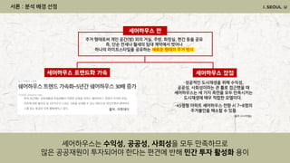 주거 형태로써 개인 공간(방) 외의 거실, 주방, 화장실, 현간 등을 공유
즉, 단순 전세나 월세의 임대 계약에서 벗어나
하나의 라이프스타일을 공유하는 새로운 형태의 주거 방식
셰어하우스 란
·성공적인 도시재생을 위해 수익성,
공공성, 사회성이라는 큰 틀로 접근했을 때
셰어하우스는 세 가지 측면을 모두 만족시키는
도시재생에 매우 적합한 모델이다.
·45평형 아파트 셰어하우스 전향 시 7~8명의
주거불안을 해소할 수 있음출처 : 이투데이
서론 : 분석 배경 선정
-출처 시사저널e
셰어하우스는 수익성, 공공성, 사회성을 모두 만족하므로
많은 공공재원이 투자되어야 한다는 편견에 반해 민간 투자 활성화 용이
셰어하우스 트랜드화 가속 셰어하우스 장점
 