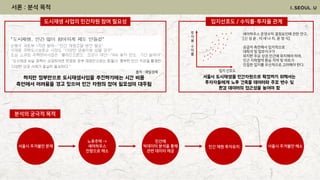 분석의 궁극적 목적
서울시 주거불안 문제
노후주택 ->
셰어하우스
전향으로 해소
민간에
빅데이터 분석을 통해
관련 데이터 제공
민간 재원 투자유치 서울시 주거불안 해소
출처 : 매일경제
하지만 정부만으로 도시재생사업을 추진하기에는 시간 비용
측면에서 어려움을 겪고 있으며 민간 차원의 참여 필요성이 대두됨
도시재생 사업의 민간차원 참여 필요성
출처 : 매일경제
서울시 도시재생을 민간차원으로 확장하기 위해서는
투자자들에게 노후 건축물 데이터와 주요 변수 및
환경 데이터의 접근성을 높여야 함
입지 선호도
투
자
율
:
수
익
률
입지선호도 / 수익률·투자율 관계
셰어하우스 운영수익 결정요인에 관한 연구,
[신 성 윤 , 이 새 나 리, 윤 영 식]
공급자 측면에서 입지적으로
대학가 및 업무지구가
위치한 주요 상권 인근에 위치해야 하며,
인근 지하철역 환승 지역 및 마트가
인접한 입지를 우선적으로 고려해야 한다.
서론 : 분석 목적
 