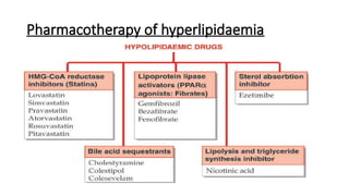 Pharmacotherapy of hyperlipidaemia
 