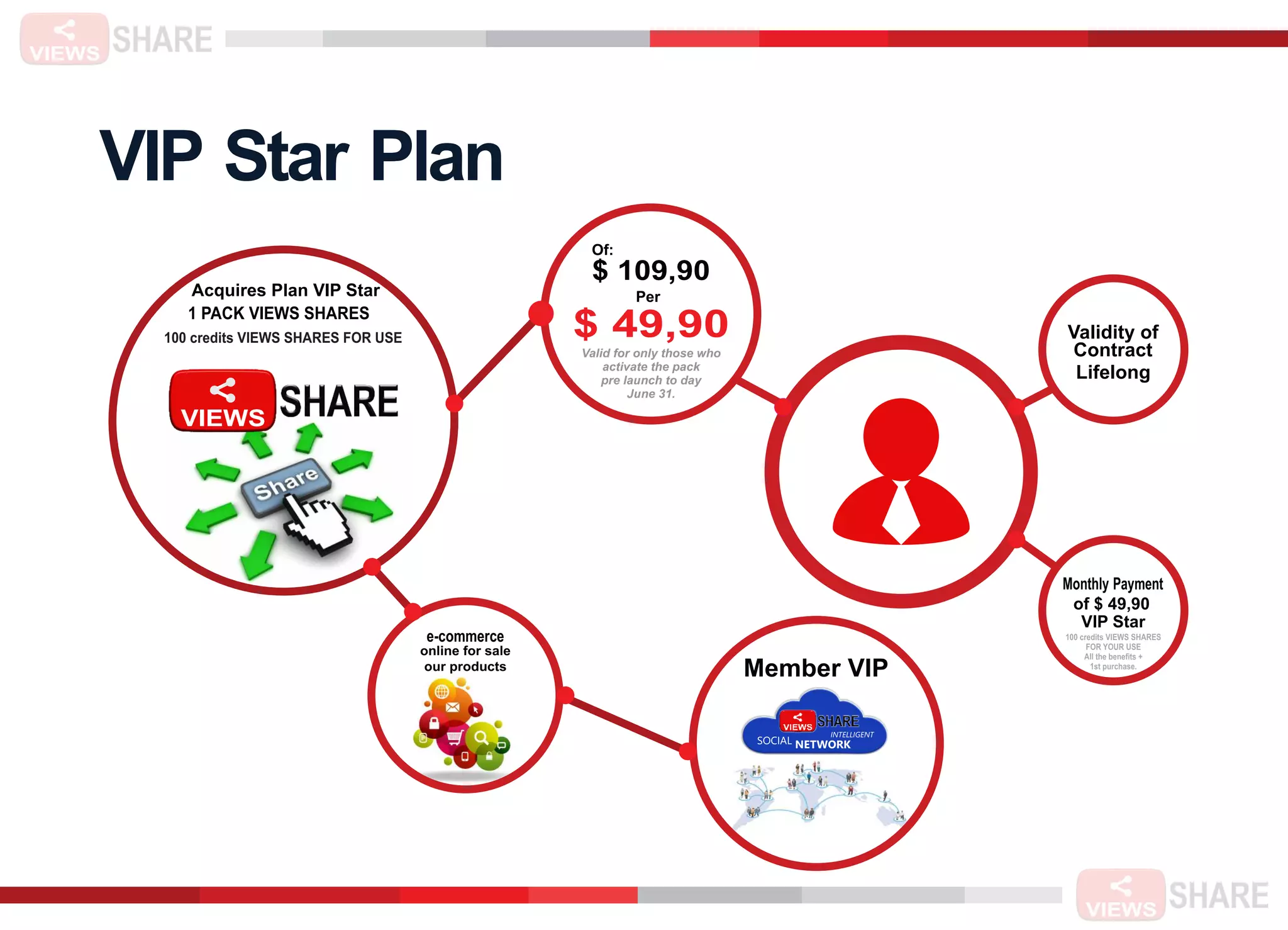 VIP Star Plan
Per
$ 49,90
Monthly Payment
of $ 49,90
Validity of
Lifelong
VIP Star
Acquires Plan VIP Star
1 PACK VIEWS SHARES
100 credits VIEWS SHARES FOR USE
100 credits VIEWS SHARES
FOR YOUR USE
All the beneﬁts +
1st purchase.
e-commerce
online for sale
our products
INTELLIGENT
SOCIAL NETWORK
Member VIP
Contract
Of:
$ 109,90
Valid for only those who
activate the pack
pre launch to day
June 31.
 