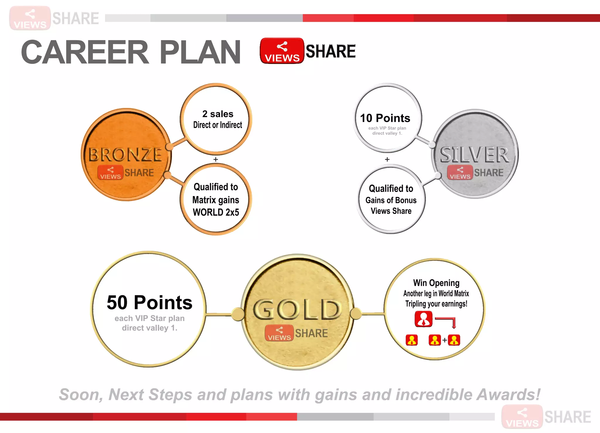 O SONHO QUE
PODE SER
REALIZADO!
 