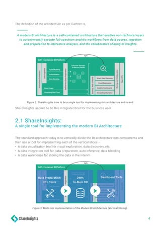 Shareinsights anendtoendimplementationofthemodernanalytics